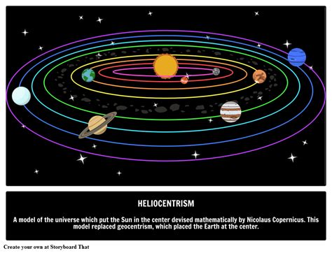 Heliocentrism .